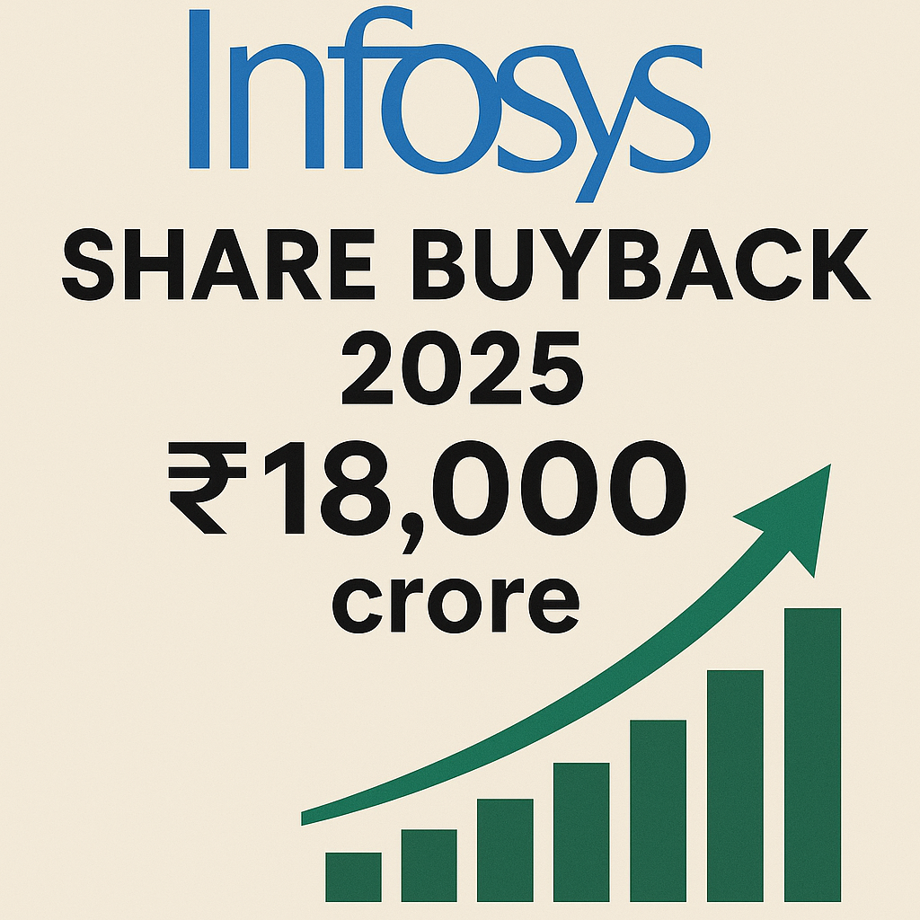 Infosys Share Buyback 2025: ₹18,000 करोड़ का अब तक का सबसे बड़ा बायबैक – निवेशकों को मिलेगा जबरदस्त मुनाफा, फायदे जानकर चौंक जाओगे